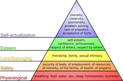 420px-Maslow's_hierarchy_of_needs