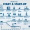 Radionica: Faze razvoja startupa
