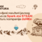 Rezultati javnog poziva za Spark.me STEAM avanturu kompanije doMEn 